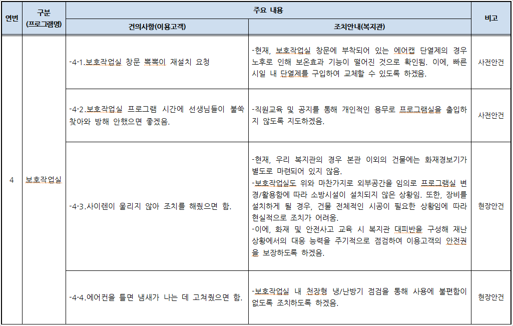 2023년 이용고객 간담회 건의사항 및 조치안내 결과.PNG