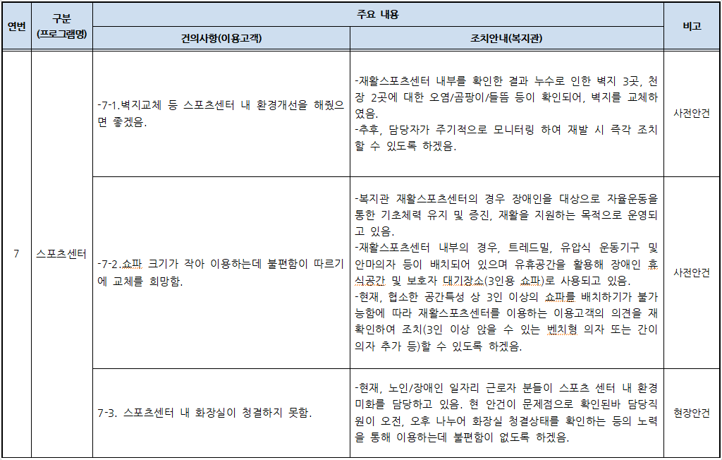 2023년 이용고객 간담회 건의사항 및 조치안내 결과.PNG