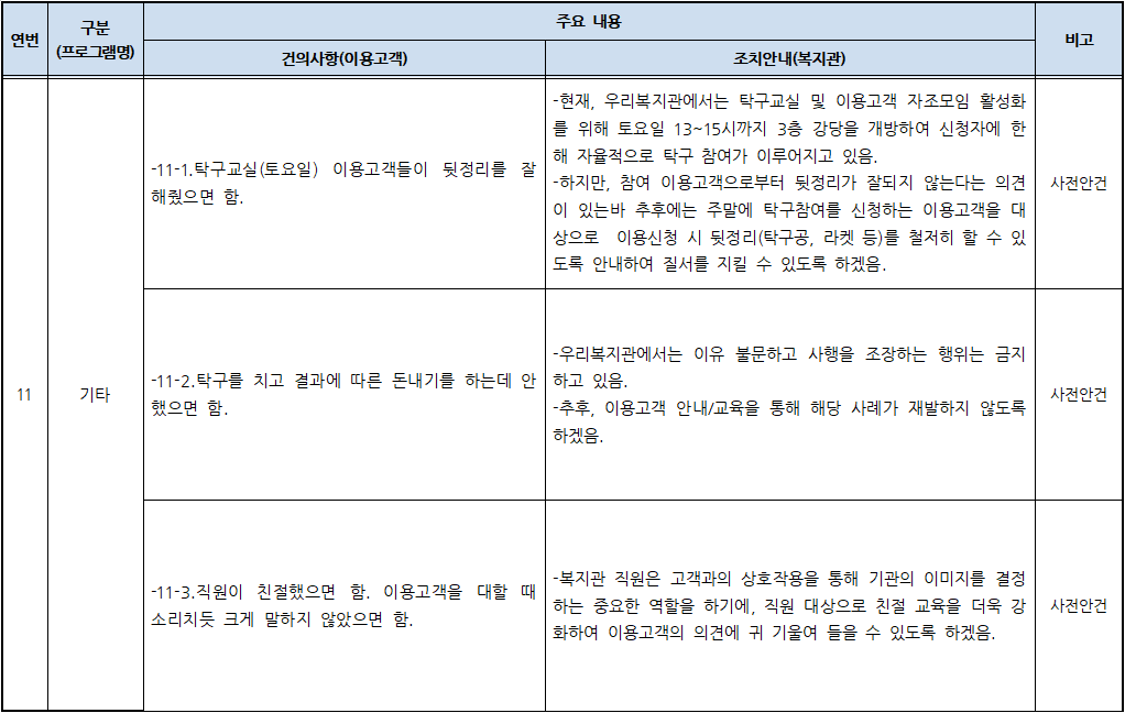 2023년 이용고객 간담회 건의사항 및 조치안내 결과.PNG