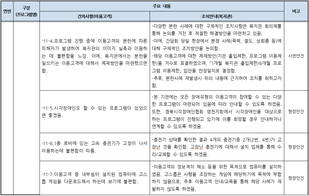 2023년 이용고객 간담회 건의사항 및 조치안내 결과.PNG